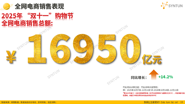 “雙十一”最后一公里日均單量遠超去年峰值，順豐同城聯動無人車、公交車末端提效