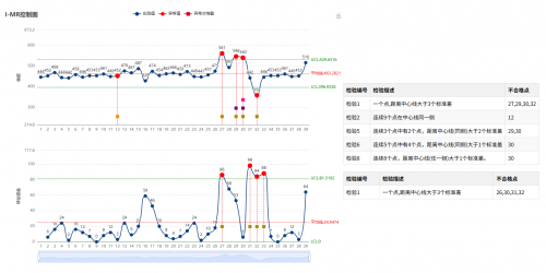 告別Minitab依賴，三維天地國產質量工具助力中國智造“破壁”前行