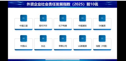 中國三星CSR新三年戰略收官 扎實履行社會責任