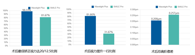 AAO官方權威發文:全光塑與全飛秒 Pro 兩大前沿近視矯正手術對比，全光塑實力領跑！
