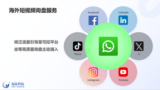 海外短視頻獲客首選方案：馭岳科技Match Best詢盤通，定義高效省心的外貿獲客新通道