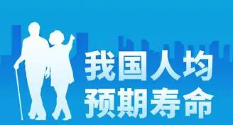“十五五”我國居民人均預期壽命將提升到80歲左右
