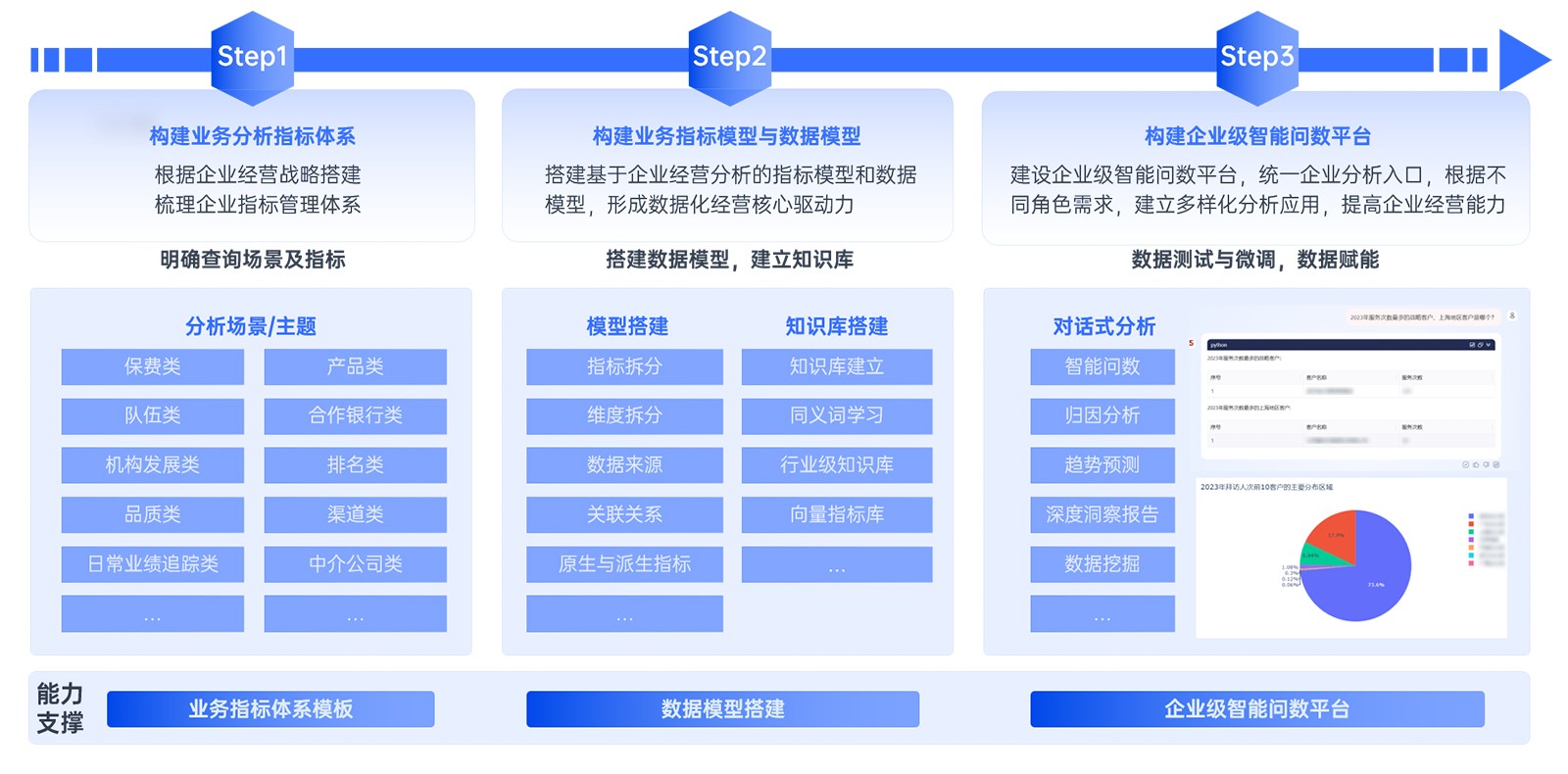 從“看報表”到“問數據”：中英人壽攜手思邁特軟件打通經營分析的“最后一公里”