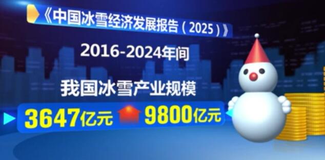 我國冰雪經濟實現跨越式發展，市場規模持續擴大