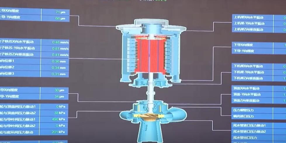 我國“人工智能+抽水蓄能”成果將轉化應用“出海”