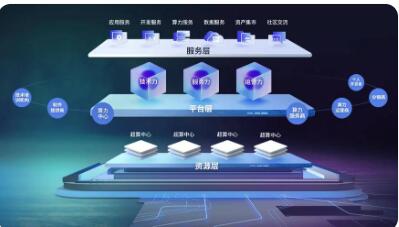 國家超算互聯網用戶規模破百萬