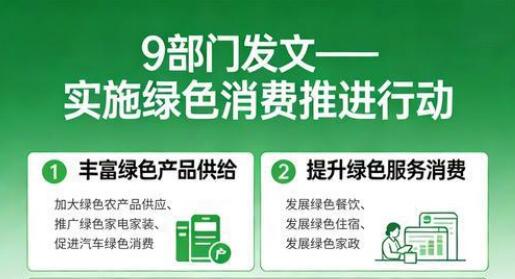 9部門發文！中國實施綠色消費推進行動