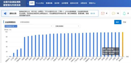 黑龍江省三項監測指標居全國首位