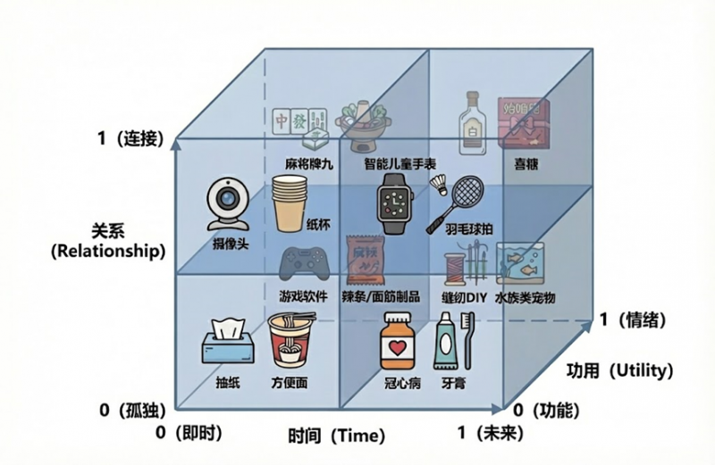 京東發布2025消費市場分析：時間 關系 功用 三重視角解碼2025年中國消費增長態勢