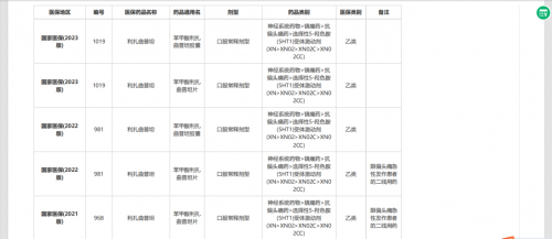 歐立停能醫保報銷嗎？一文說清偏頭痛“特效藥”的報銷門道