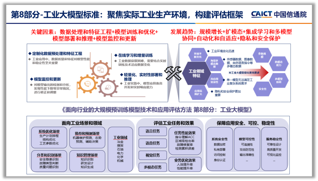 工業版DeepSeek”，安世亞太精智 iGPT 工業大模型平臺榮獲國家工業大模型最高評級
