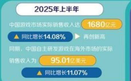 中國游戲出海按下“快進鍵”