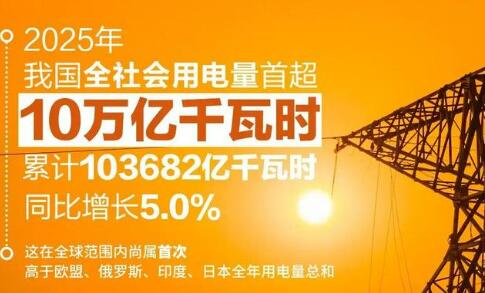 未來貨幣是“瓦特”？