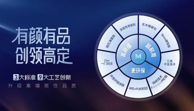 ?瑪格精品定制以精工智創，煥新高定人群理想家居生活