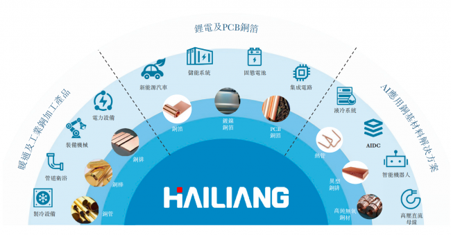全球銅管之王的新冒險：海亮股份百億營收背后的“第二戰場”