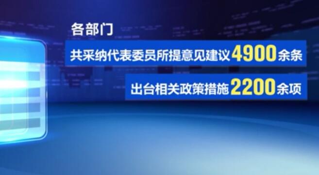 各部門去年采納代表委員意見建議4900余條