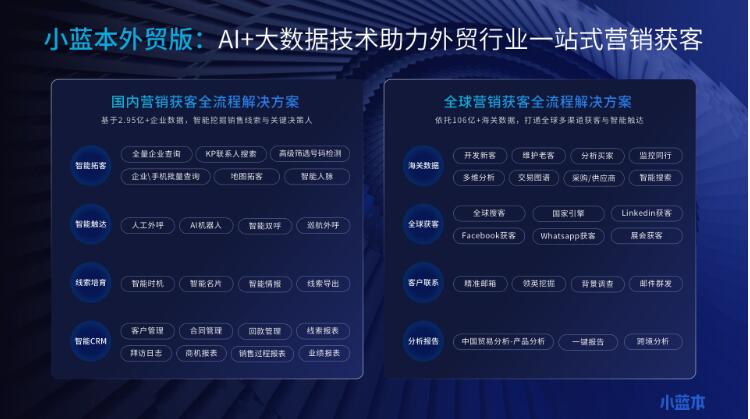 美伊沖突升級致外貿變局，小藍本外貿版以AI+大數據助力企業破局突圍
