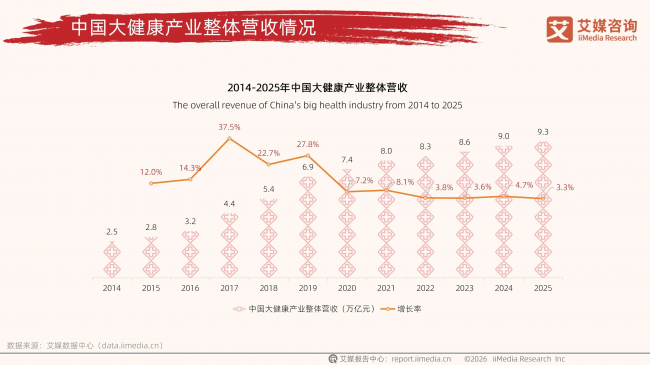 單品上線20分鐘銷售額破80萬！閩芝源如何重塑靈芝滋補行業價值？