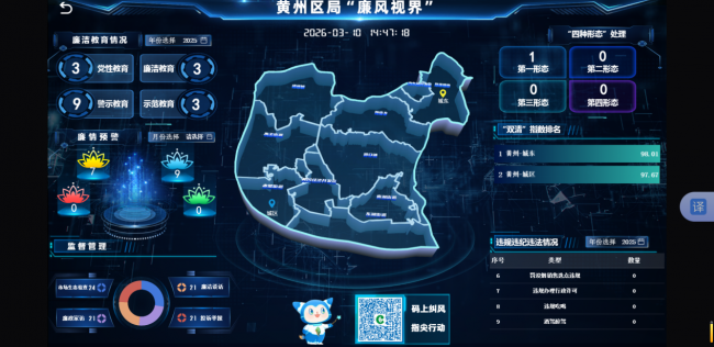 湖北黃州：四鏈同構筑廉堤 清風護航促發展