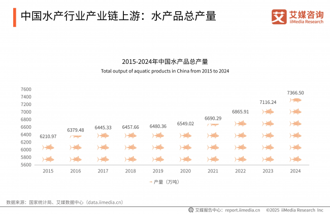 “12小時”重新定義傳統，曉芹海參叩開國民滋補新時代