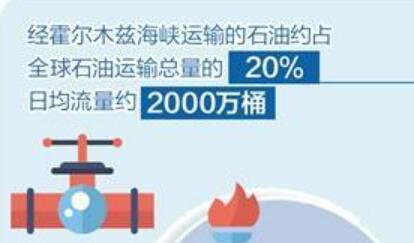 霍爾木茲持續“梗阻”沖擊全球經濟