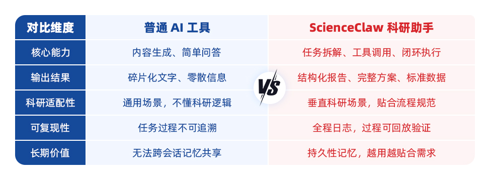 1 分鐘看懂！紫東太初ScienceClaw 到底能幫科研人做什么
