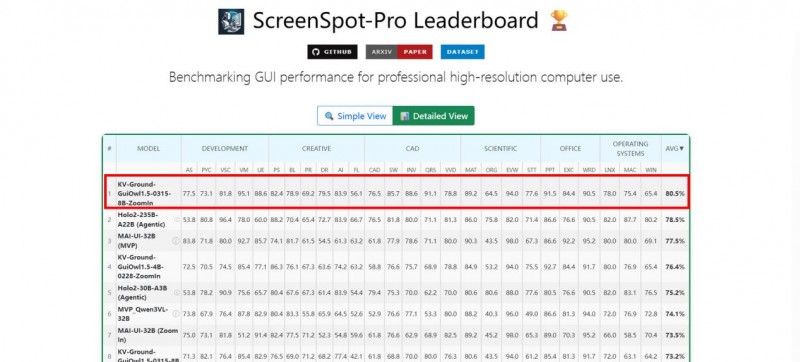 金智維登頂ScreenSpot-Pro榜單，多項指標領先全球