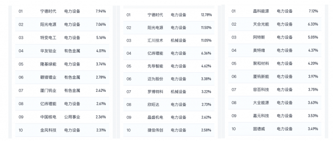 能源安全成熱點，三只ETF輕松入門
