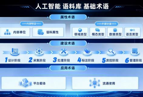 適用人工智能領域 教育部、國家語委發布兩項語言文字新規范