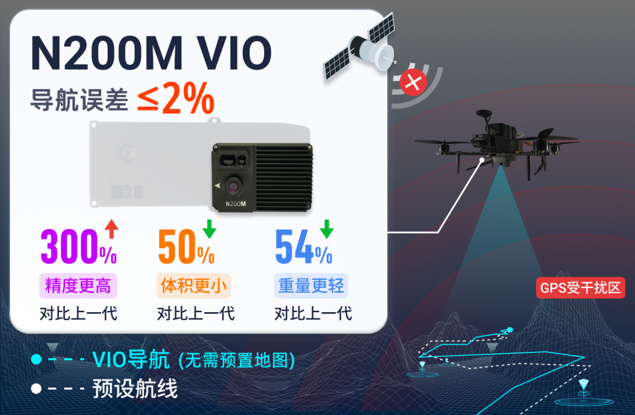 進化動力賦能 UNIBIRD N200M：讓無人機在無GPS環境下實現2%超高精度導航