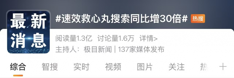 速效救心丸三月開方量激增背后：不僅是“救命神藥”，更是醫藥行業高質量發展標桿
