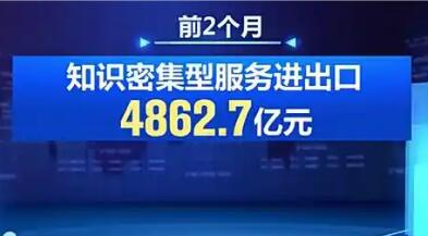 前2個月我國知識密集型服務貿易占比提升