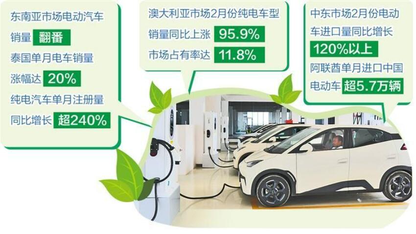 全球油價飆升催熱電動車市場