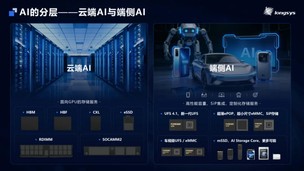 longsys江波龍：半導體存儲領域的端側AI存儲創新實踐者