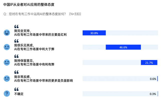 智慧芽發布《2026年中國知識產權創新調研報告》