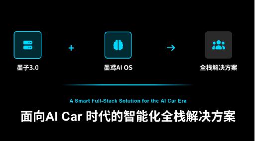 航盛發布AI Car時代三大技術底座，讓油電同智從愿景走向現實