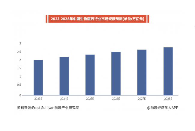 一個成熟賽道，如何被重新定義？君合盟生物的答案