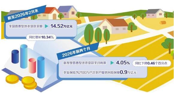 常態化金融精準幫扶“滴灌”鄉村沃土