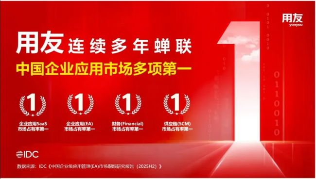 中國SaaS ERP哪家強？從IDC霸榜數據看用友YonSuite的價值！