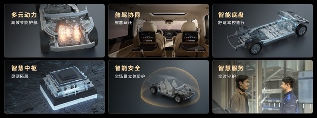 從“軟件定義汽車”到“AI定義汽車” 賽力斯加速構建技術護城河
