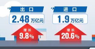 我國前4個月外貿答卷“亮點紛呈” 進出口韌性和活力充分彰顯