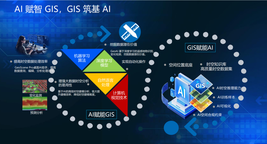 易智瑞時空智能解決方案：空間數據走向
