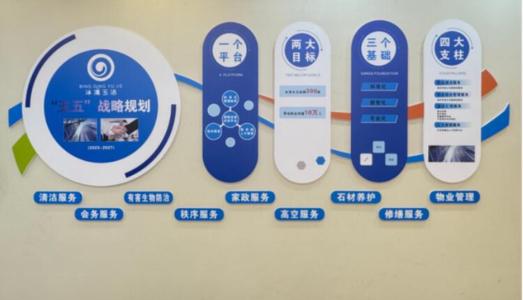 貴陽冰清玉潔：黨建引領服務創新 多維賦能加速全國市場布局