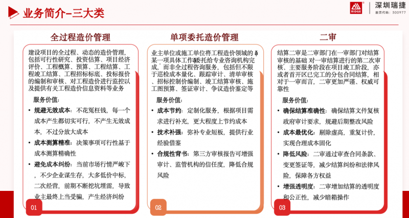 產業項目全過程造價管理：讓每一筆投資精準落地