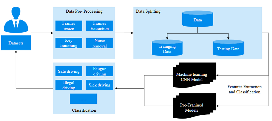 量子賦能駕駛安全：微云全息（NASDAQ：HOLO） Q-DriveGuard 量子駕駛行為安全分析系統守護出行安全