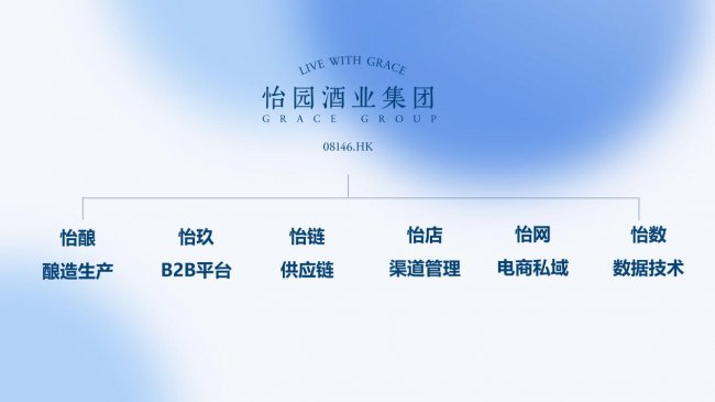 港股上市公司落戶邛崍 怡園酒業激活“蓉酒出川”新質生產力