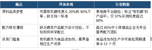 普惠天成與保健品廠家合作案例：從配方到成品的5步全流程服務
