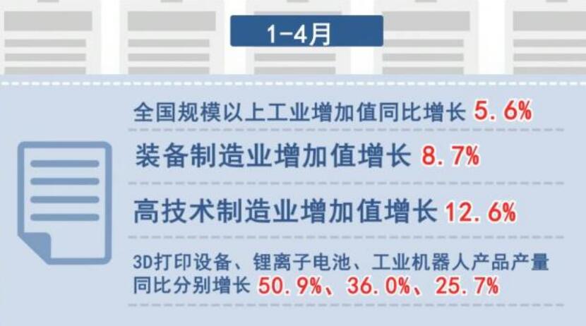 從1至4月數據看中國經濟穩中有進