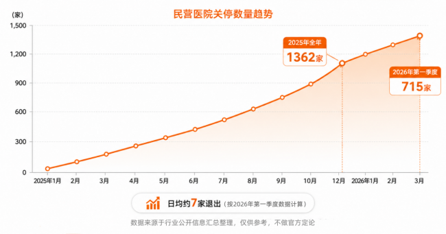 民營醫院逆勢突圍：聯鹿醫療以