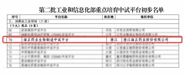 全國僅9家!海正藥業生物制造中試平臺躋身國家級培育名單
